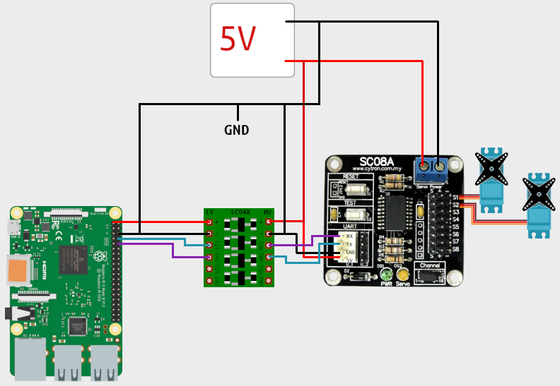 Raspberry Pi connection to a SC08A board